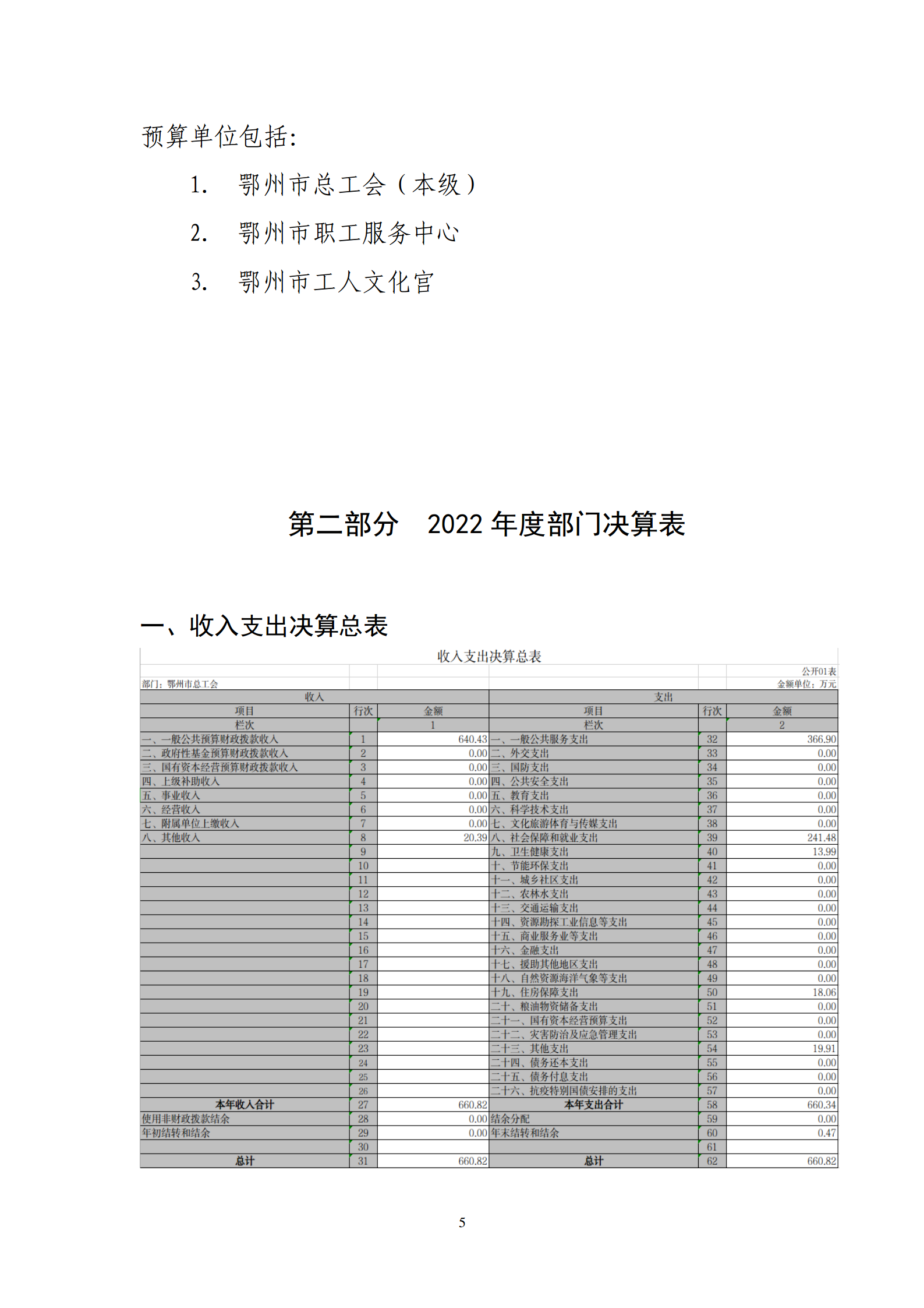 鄂州市2022年度部门决算公开模板 (复件)_05