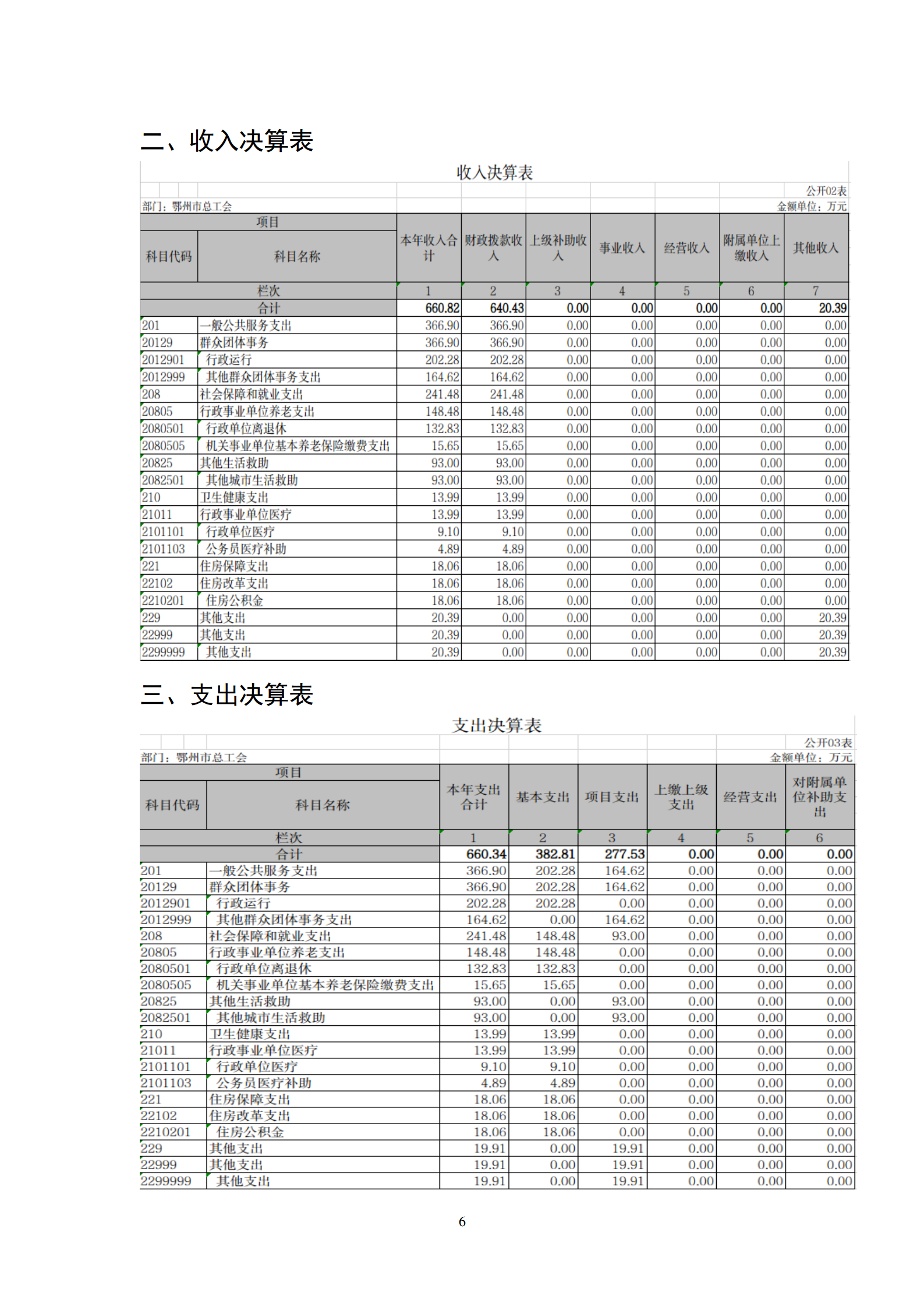 鄂州市2022年度部门决算公开模板 (复件)_06