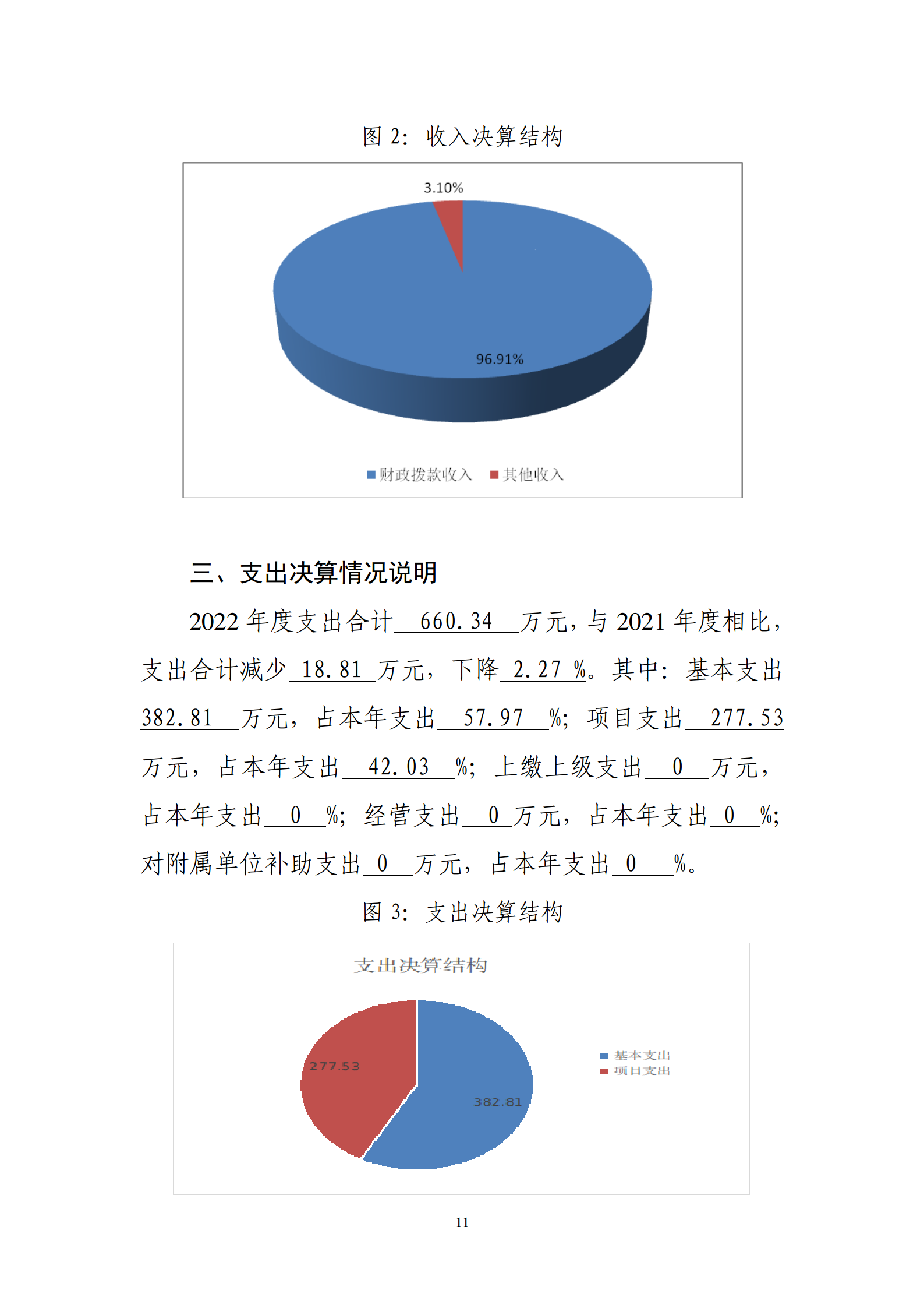 鄂州市2022年度部门决算公开模板 (复件)_11
