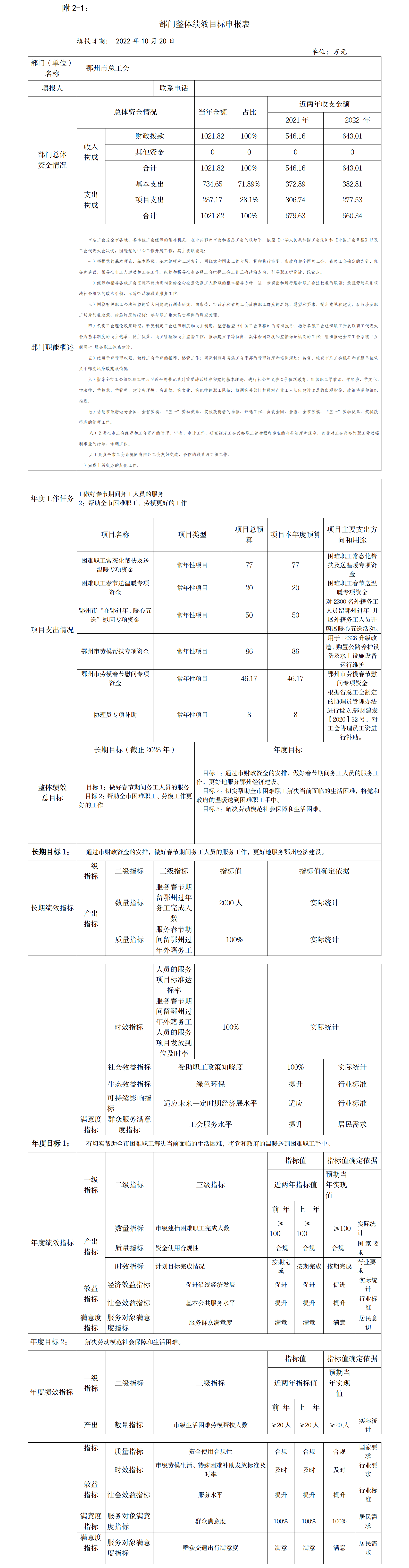 2023年部门整体绩效目标申报表（鄂州市总工会）