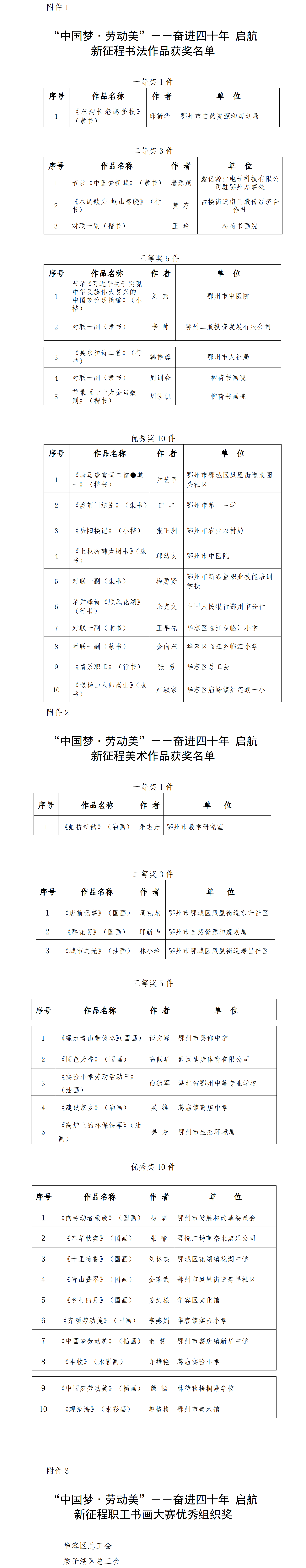 鄂州市职工书画大赛评选结果的通报