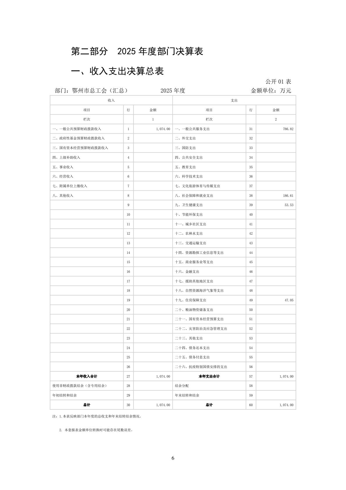 208+鄂州市总工会（汇总）2025年决算公开-逐页转图片-00005