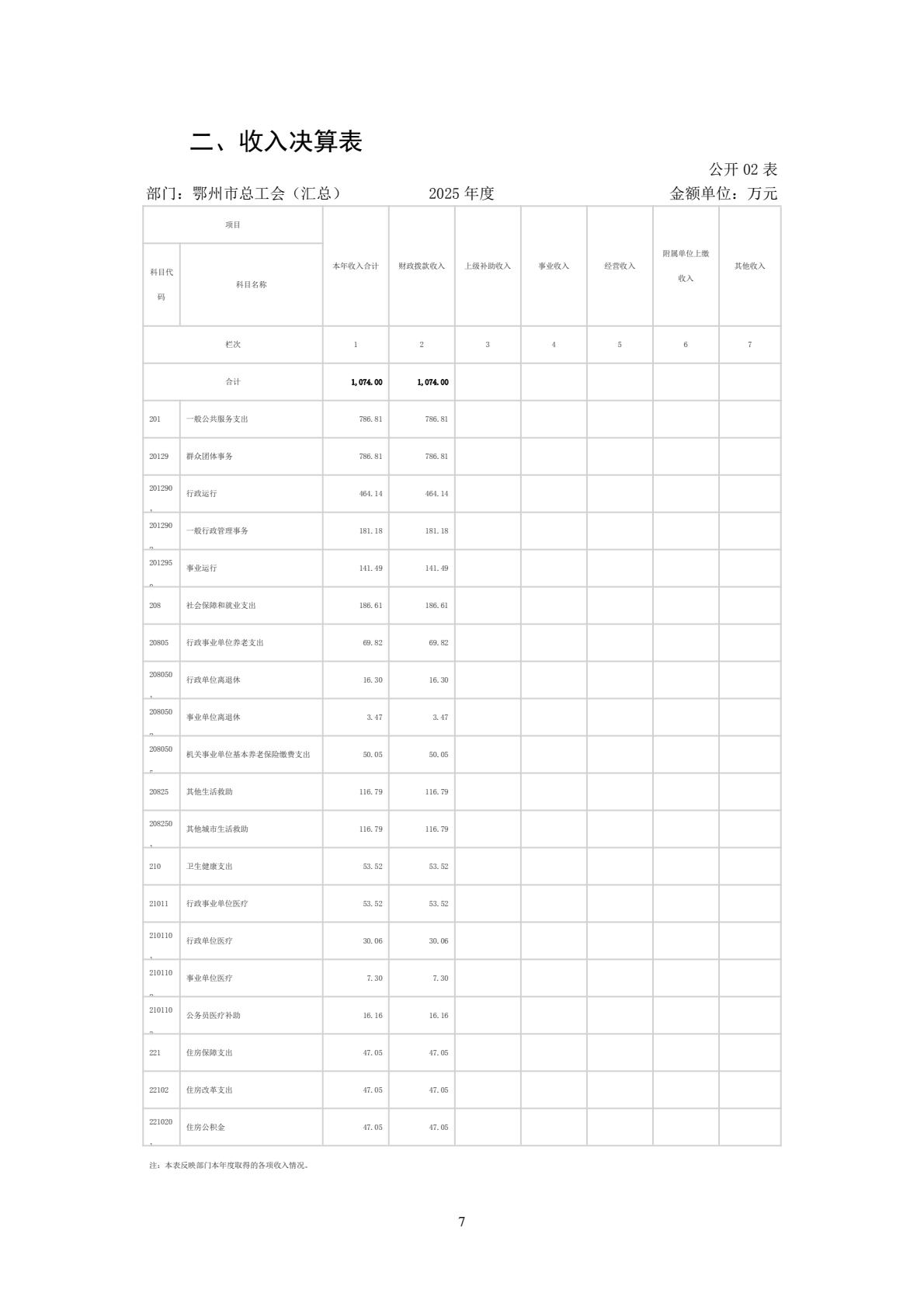 208+鄂州市总工会（汇总）2025年决算公开-逐页转图片-00006