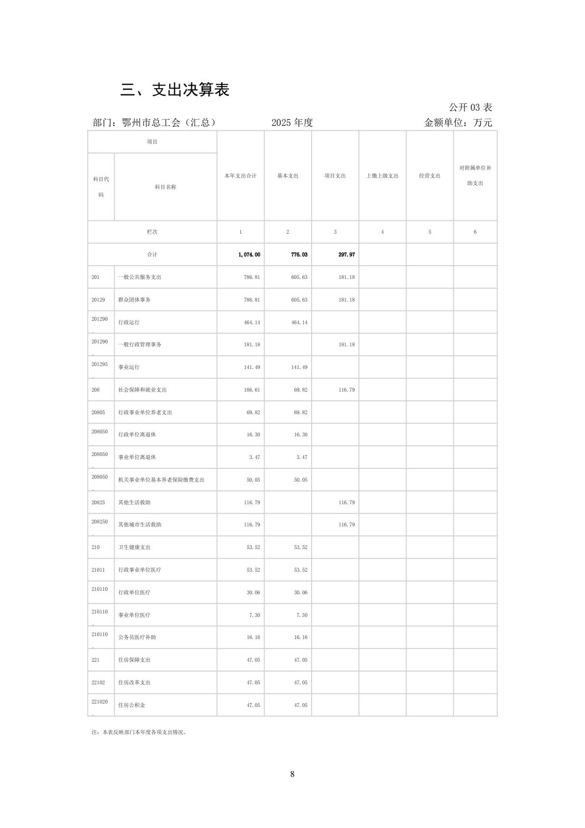 208+鄂州市总工会（汇总）2025年决算公开-逐页转图片-00007