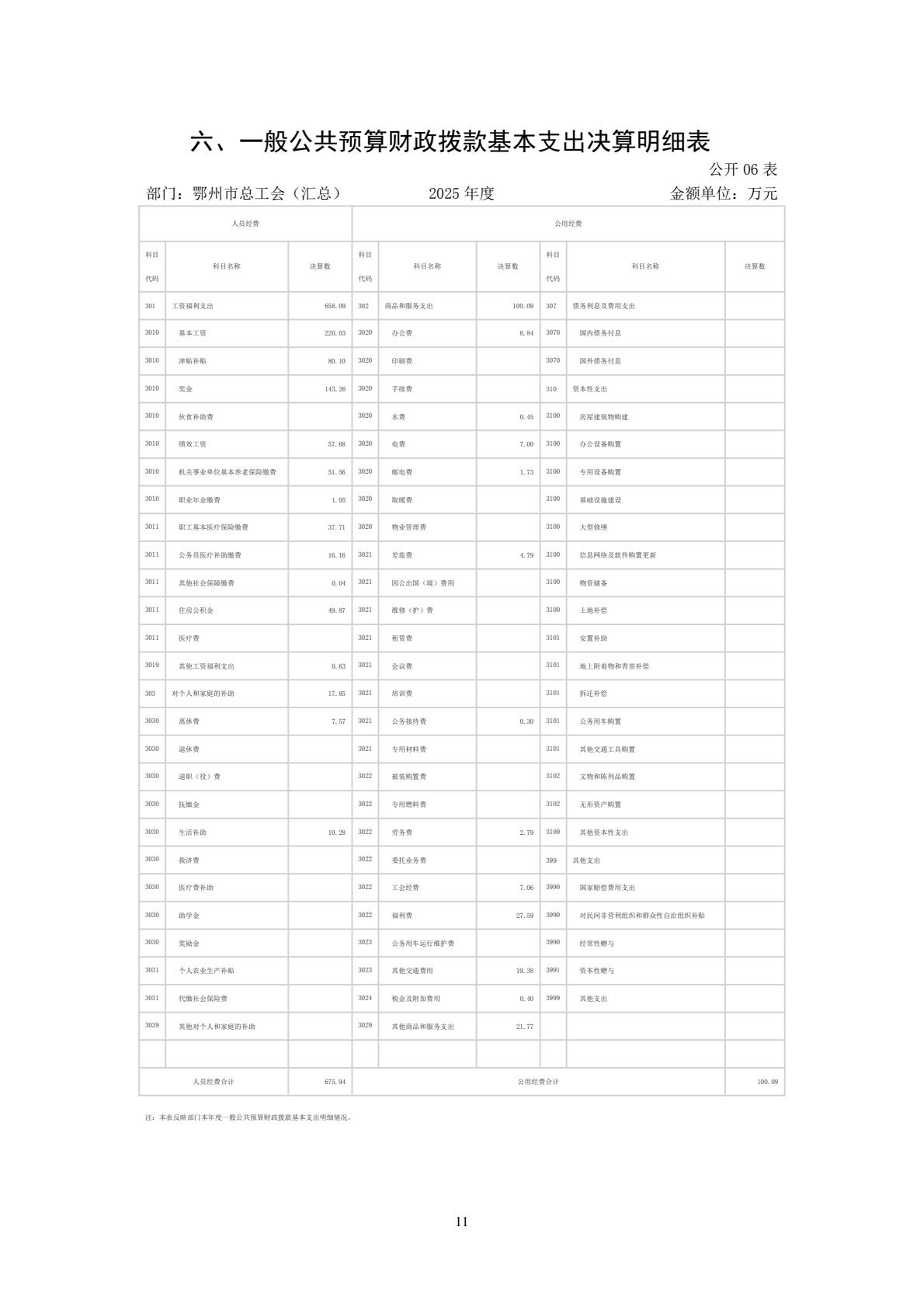 208+鄂州市总工会（汇总）2025年决算公开-逐页转图片-00010