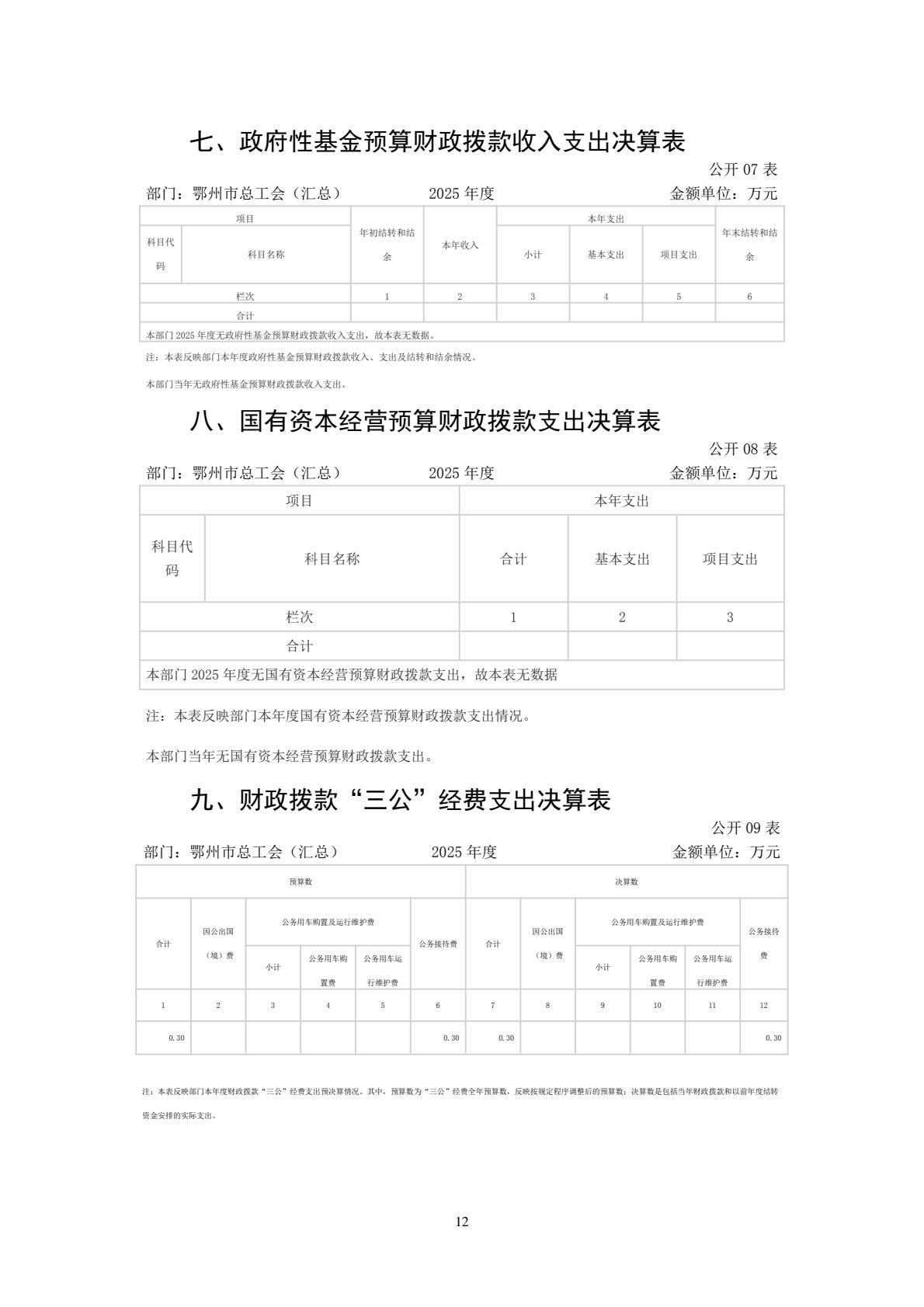 208+鄂州市总工会（汇总）2025年决算公开-逐页转图片-00011