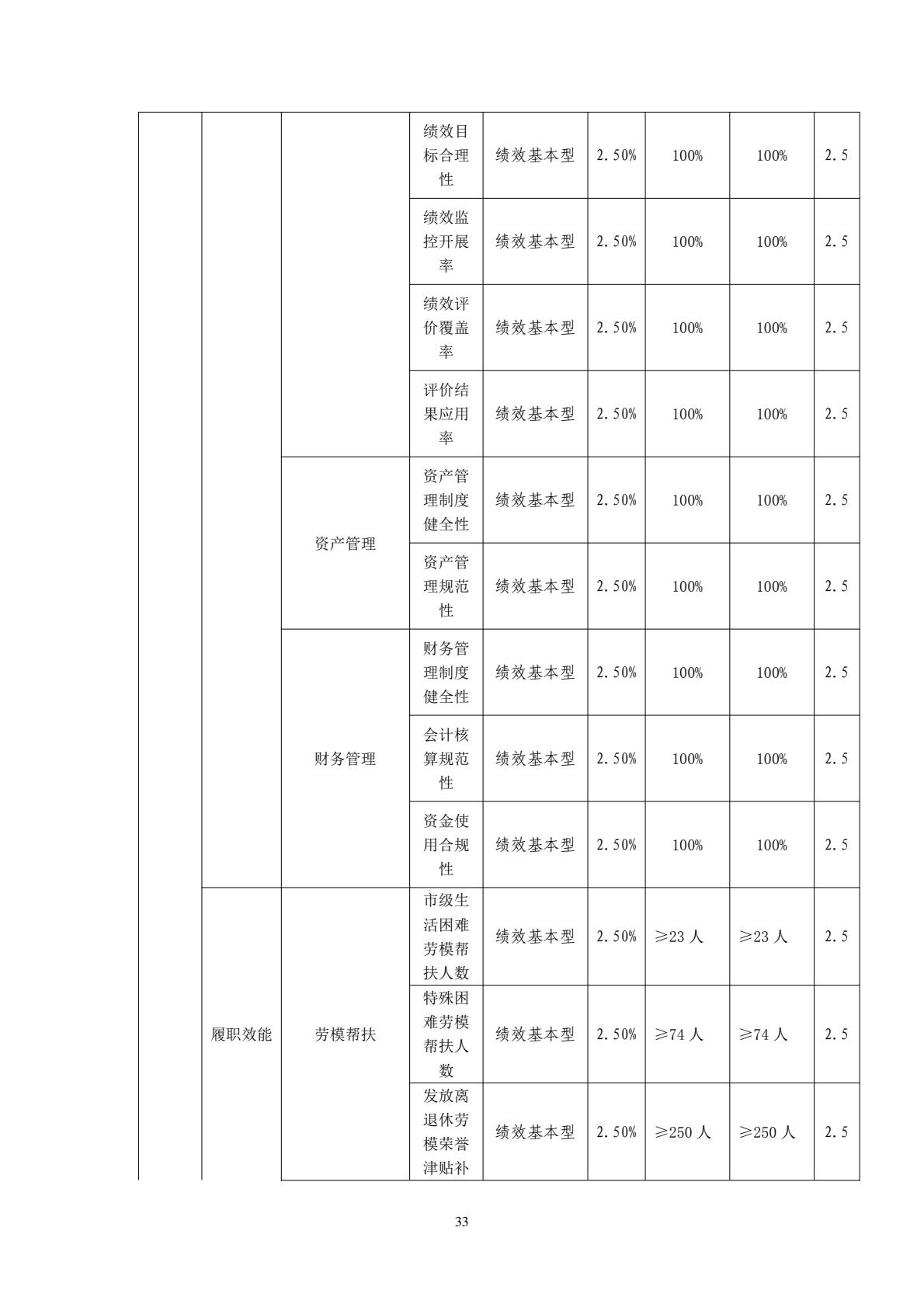 208+鄂州市总工会（汇总）2025年决算公开-逐页转图片-00032