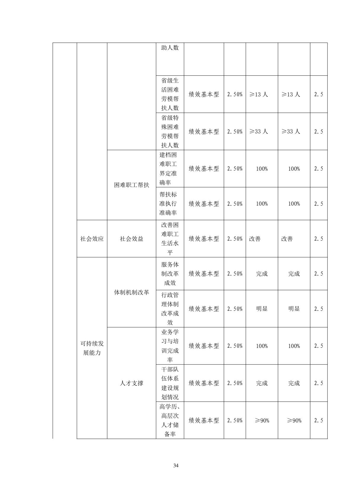 208+鄂州市总工会（汇总）2025年决算公开-逐页转图片-00033