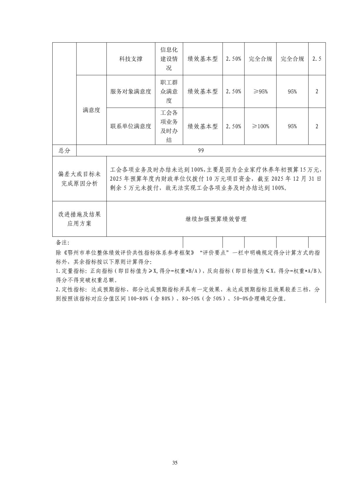 208+鄂州市总工会（汇总）2025年决算公开-逐页转图片-00034